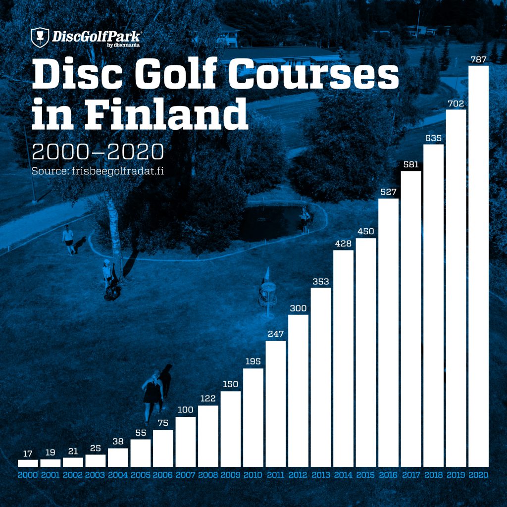 Case Finland DiscGolfPark